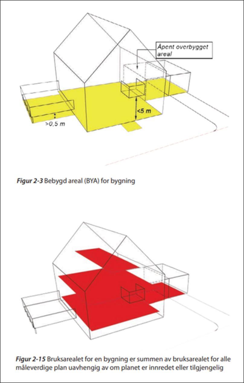 Bilde viser en illustrasjon av hva som er BTA og BRA - Klikk for stort bilde